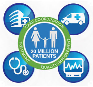 Graphic illustrating 20 million patients